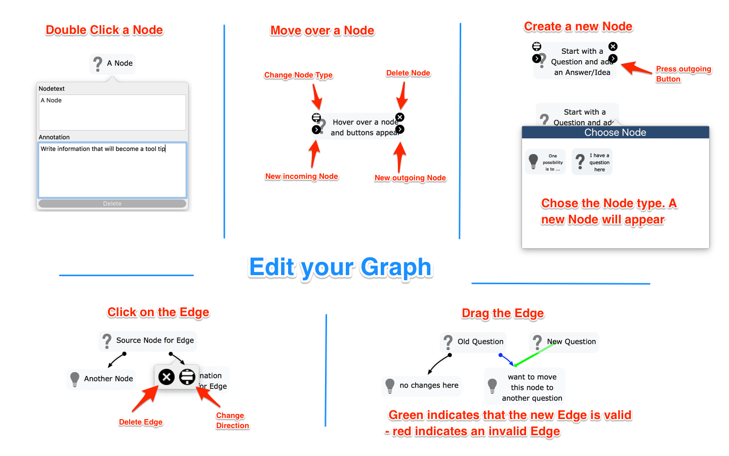 Change your IBIS Notation graph with the editor